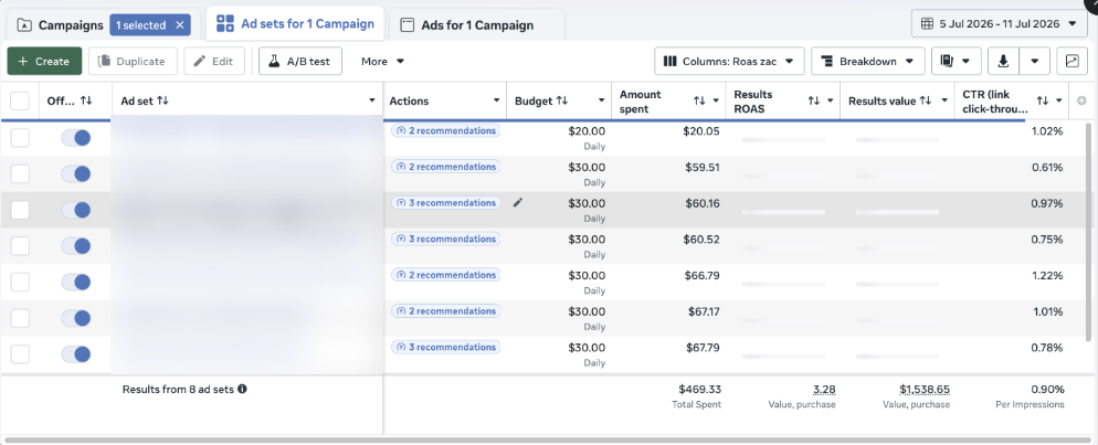 Facebook Ads Manager: eight campaigns of AI-made ads in testing